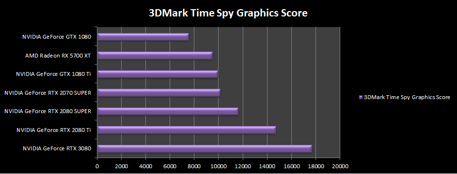 3Dmark time spy