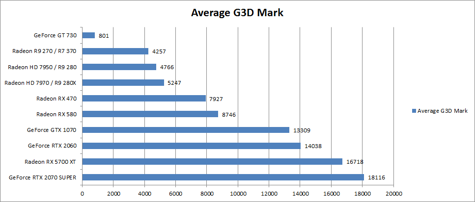 G3D Marca 1