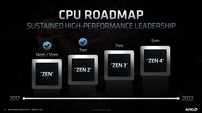 AMD-CPU-Roadmap 2017–2020