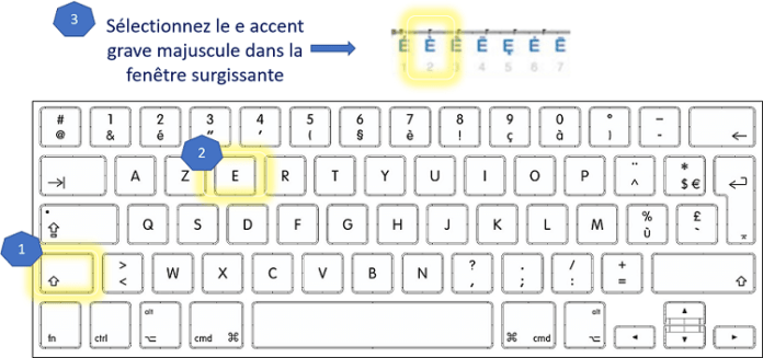 Comment faire les majuscules avec accent sur clavier