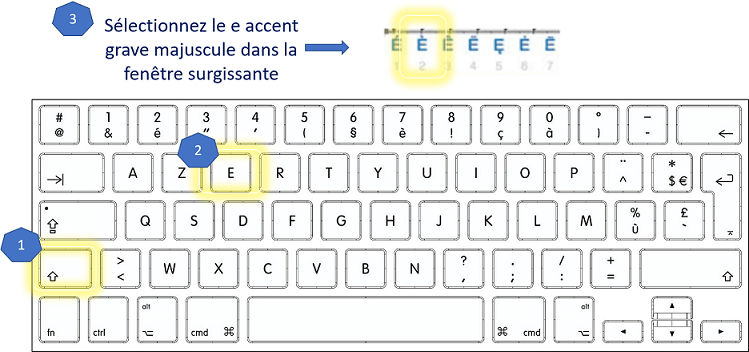 comment faire accent e majuscule