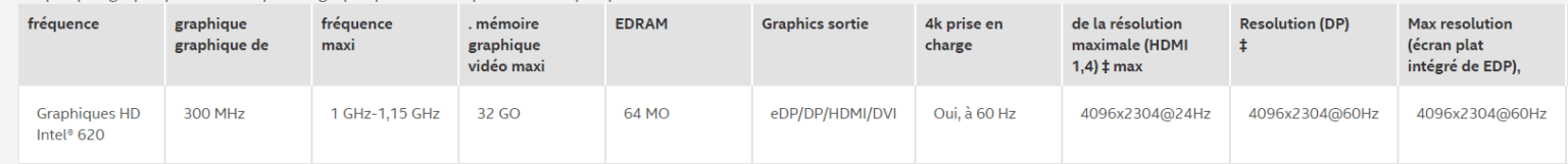 Intel HD Graphics 620: Our review of this integrated graphics processor!