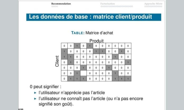 Comment Fonctionnent Les Algorithmes De Recommandation